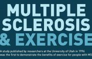 exercising with ms infographic