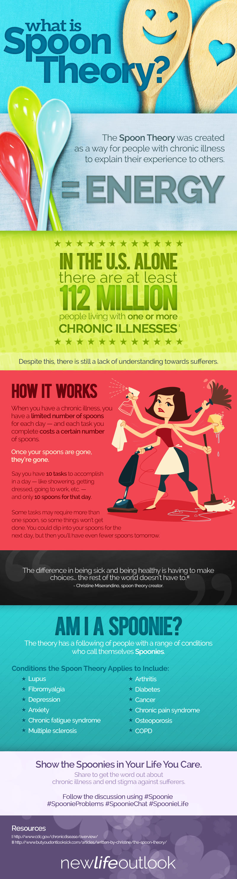 Multiple Sclerosis and the Spoon Theory Infographic